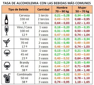 Cómo funciona un control de alcoholemia?